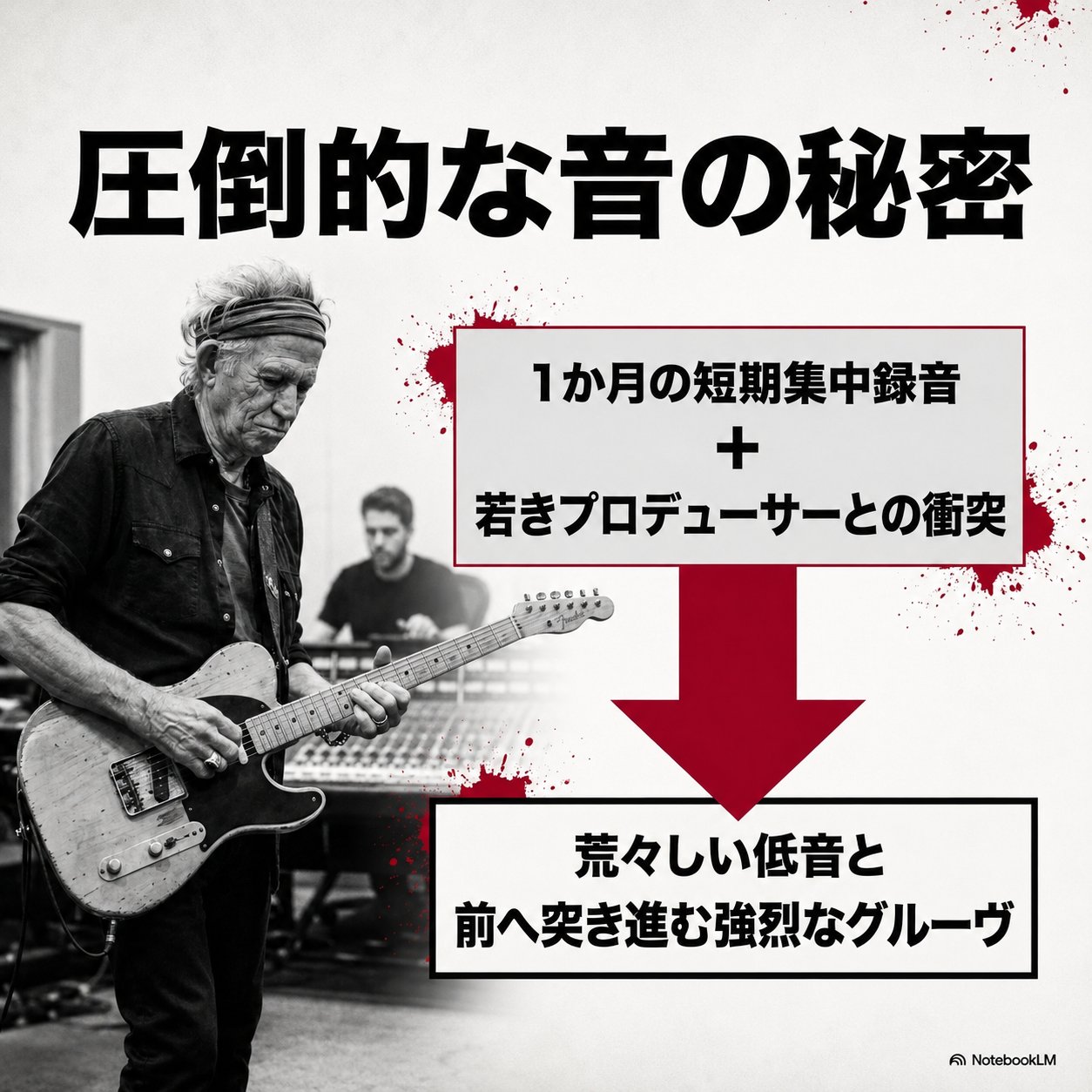 ギターを弾くキース・リチャーズの白黒写真とともに、「1か月の短期集中録音」「若きプロデューサーとの衝突」が「荒々しい低音と強烈なグルーヴ」を生んだと図解した画像。