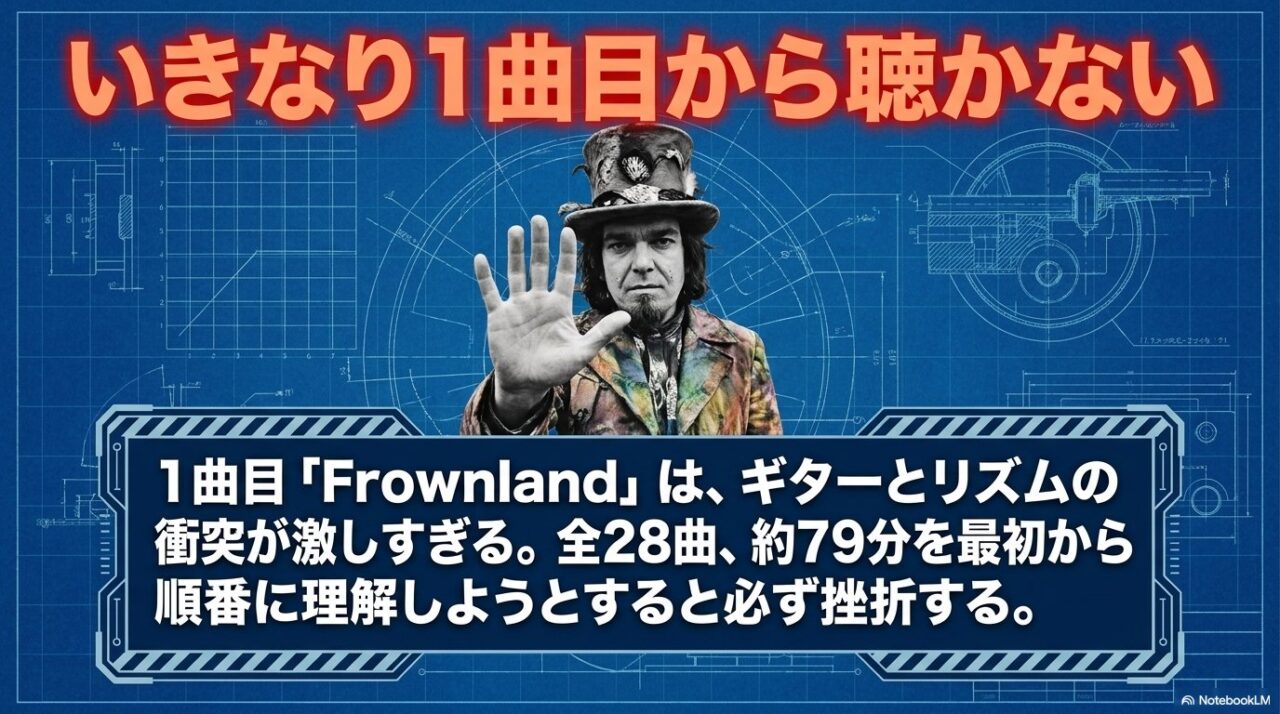 青い設計図風背景で人物が手を上げ、「いきなり1曲目から聴かない」と示し、Frownlandから順番に聴くと挫折しやすい理由を説明する画像。