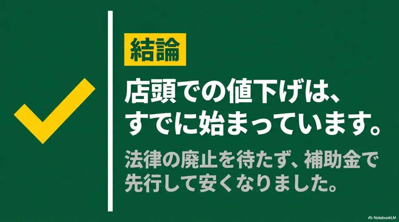 店頭価格の値下げは法律の廃止前から始まっていたことを示す画像