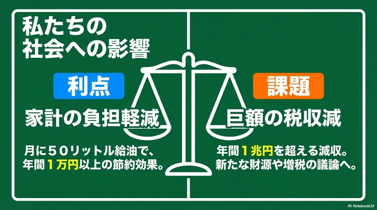 暫定税率廃止のメリットとデメリットを比較した画像