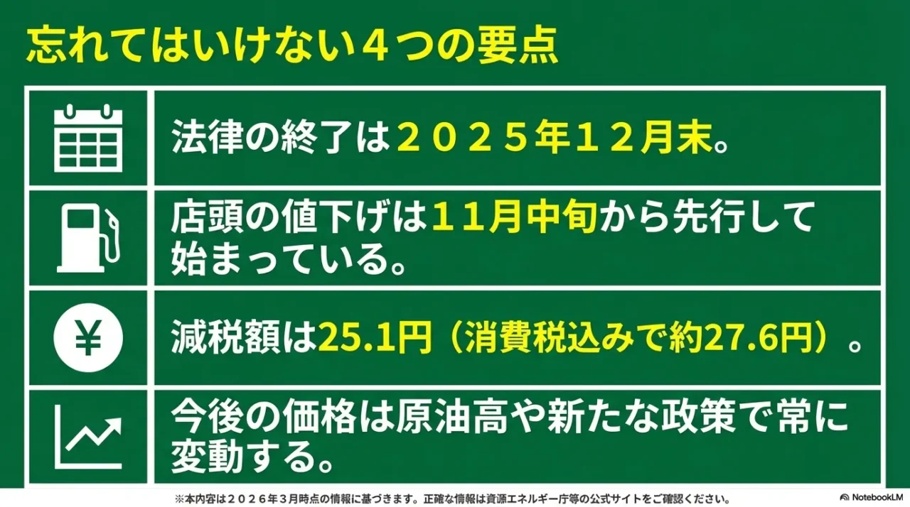 ガソリン暫定税率廃止の要点4つをまとめた総括画像