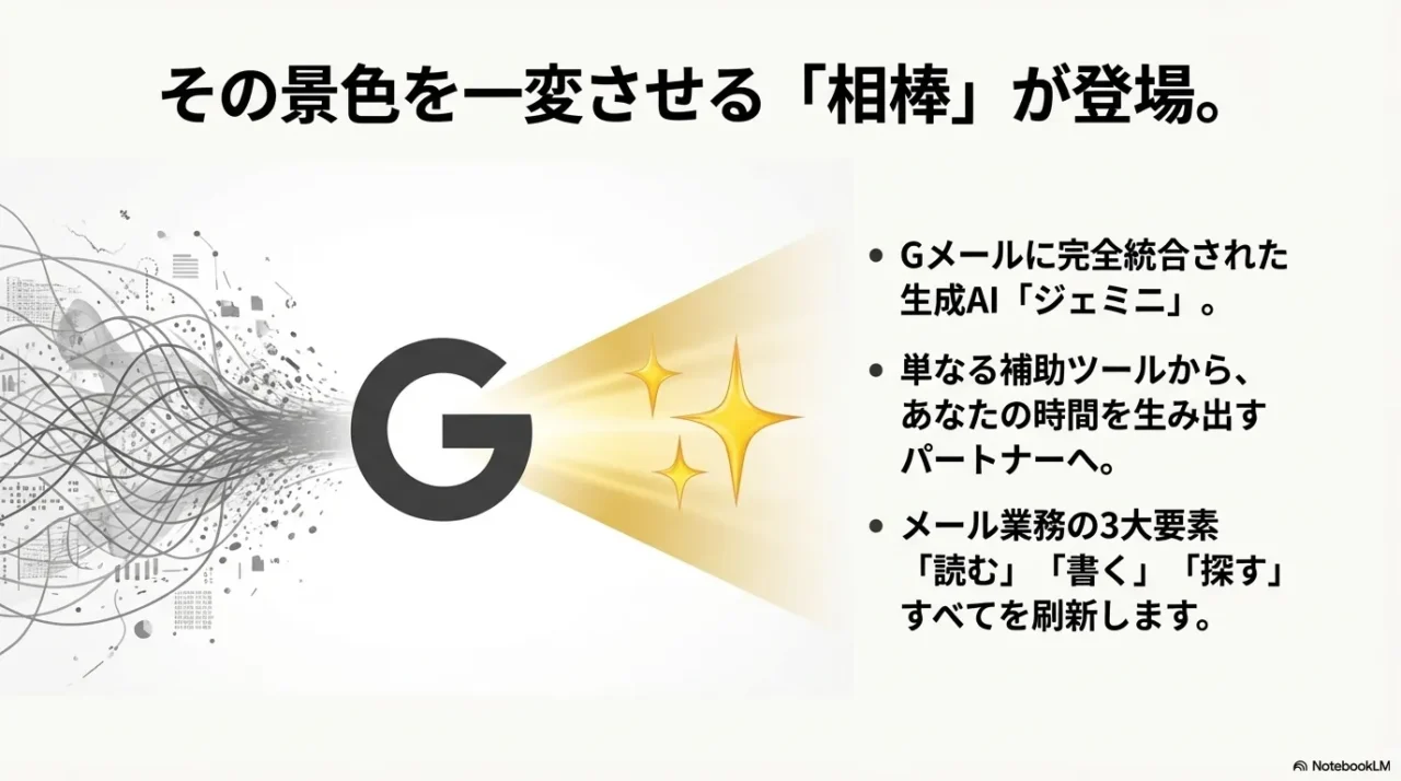 Gmailに完全統合された生成AIジェミニが時間を生み出すパートナーとして機能するイメージ図