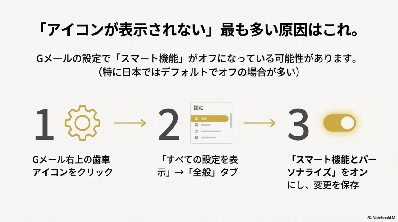 Geminiアイコンが表示されない主な原因であるスマート機能とパーソナライズの設定画面の手順