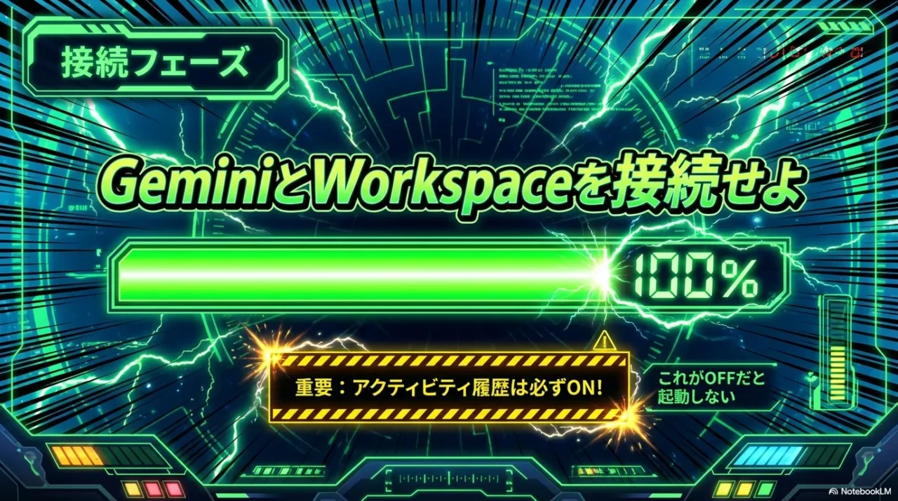 GeminiでGoogleカレンダー連携を有効化する接続フェーズのイメージ