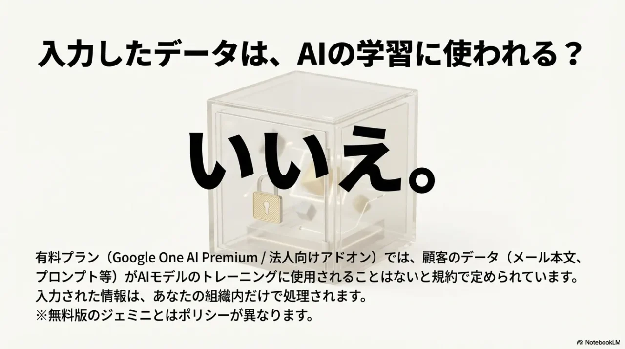 有料プランにおいて顧客データがAIの学習に使用されないことを説明するセキュリティポリシーの図