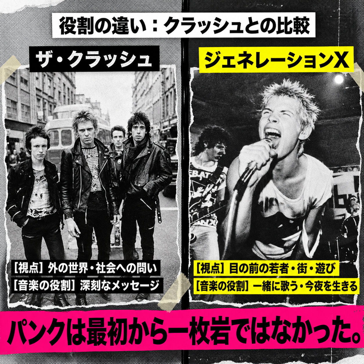 左に街角に立つザ・クラッシュ、右に歌うジェネレーションXのライブ写真を置いた比較図。社会への問いと、目の前の若者を歌う音楽の役割の違いを説明している。