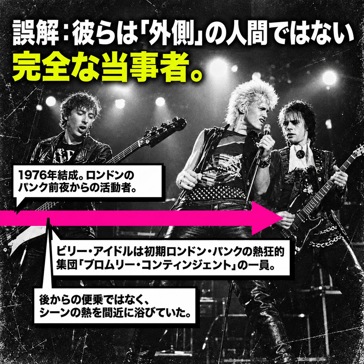 ジェネレーションXのライブ写真を背景に、1976年の結成と、ビリー・アイドルが初期ロンドン・パンクの熱狂の中にいたことを3つの吹き出しとピンクの矢印で示した図。
