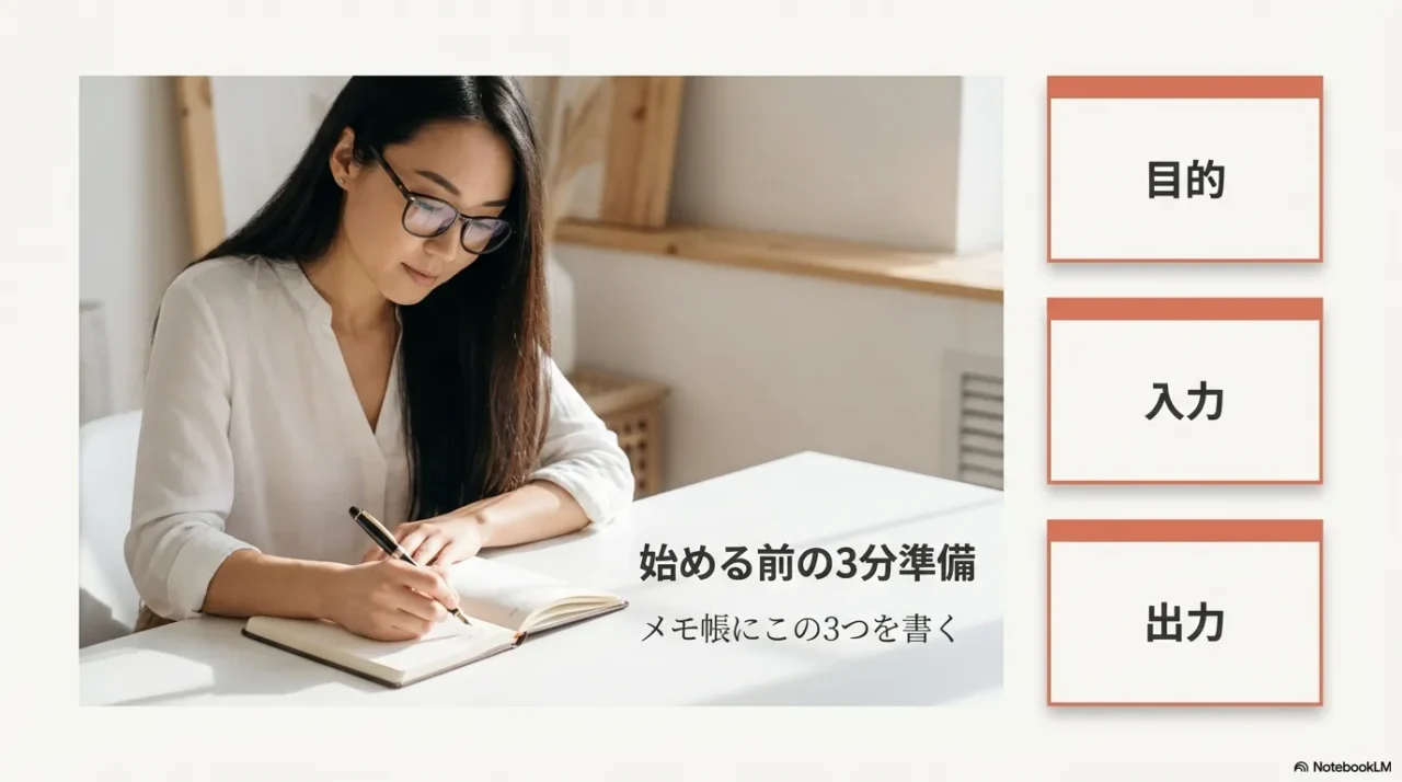 Buildを始める前に目的・入力・出力をメモする準備スライド