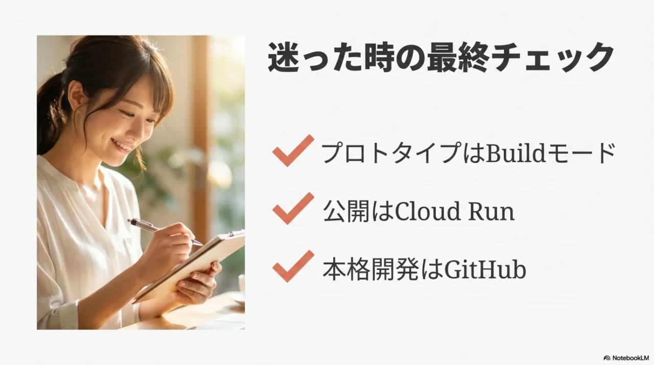 プロトタイプはBuild、公開はCloud Run、本格開発はGitHubという最終チェックのスライド