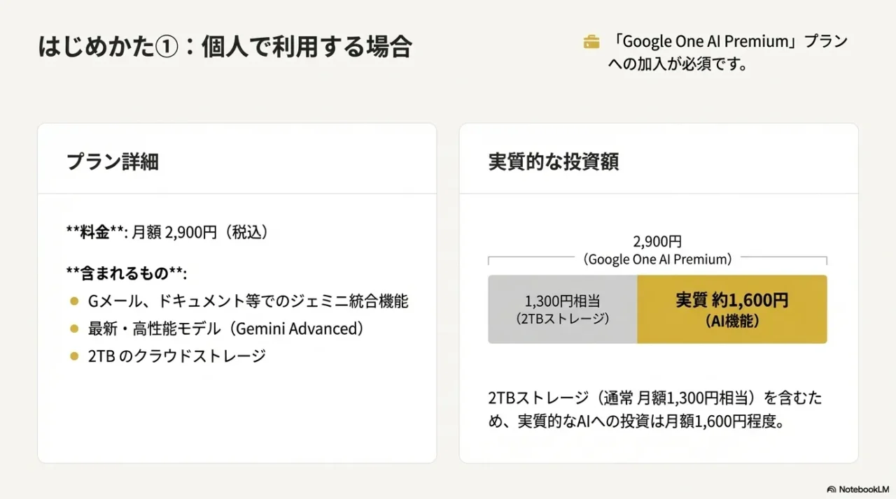 個人向けプランGoogle One AI Premiumの月額料金2900円と内訳・特典内容の解説