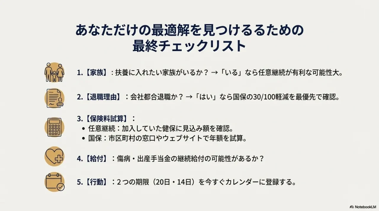 退職後の健康保険選びで失敗しないための家族・退職理由・保険料・給付・期限の5つの最終チェックポイント