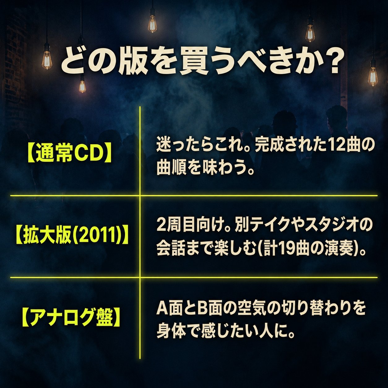 通常CD、2011年拡大版、アナログ盤の違いと向いている読者を、3段の比較表で示した購入ガイド画像。