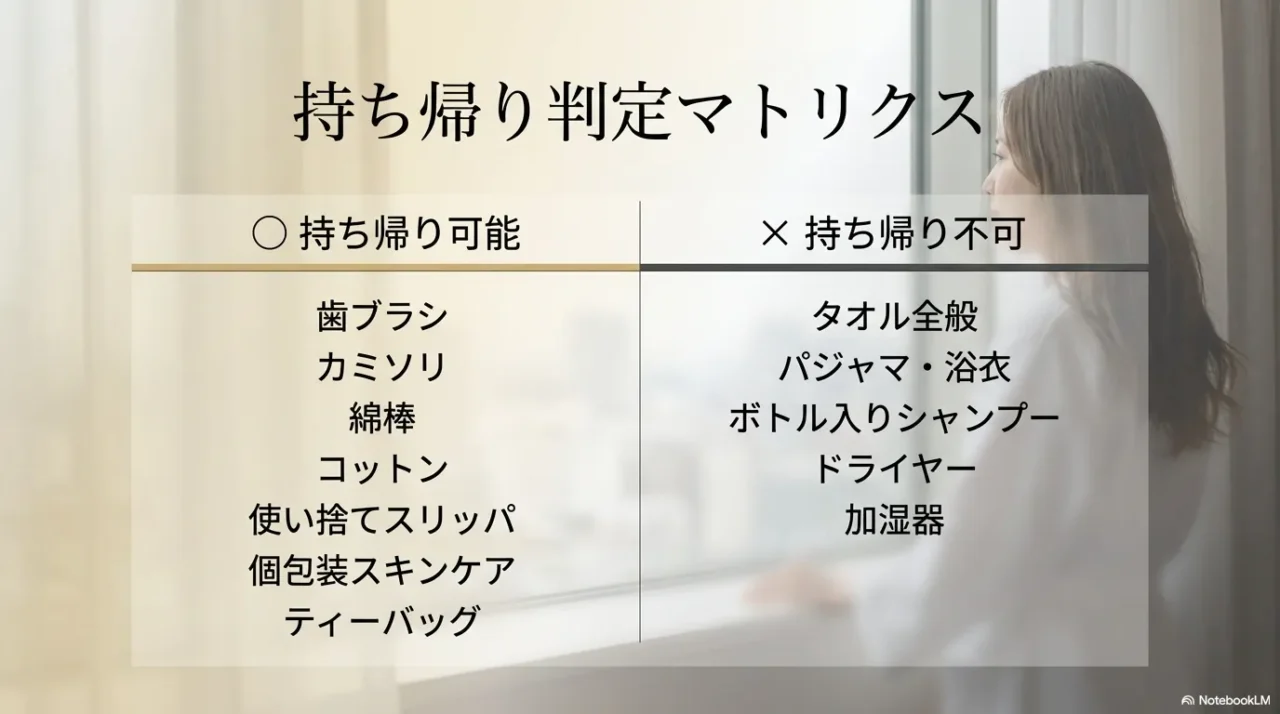 歯ブラシやカミソリは持ち帰り可能で、タオルやパジャマ、ドライヤーは持ち帰り不可と整理した一覧画像