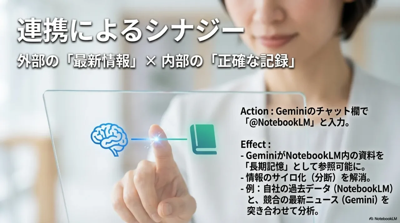 Geminiのチャット入力欄にある「@NotebookLM」コマンドや、添付メニューからノートブックを選択している操作画面の様子。