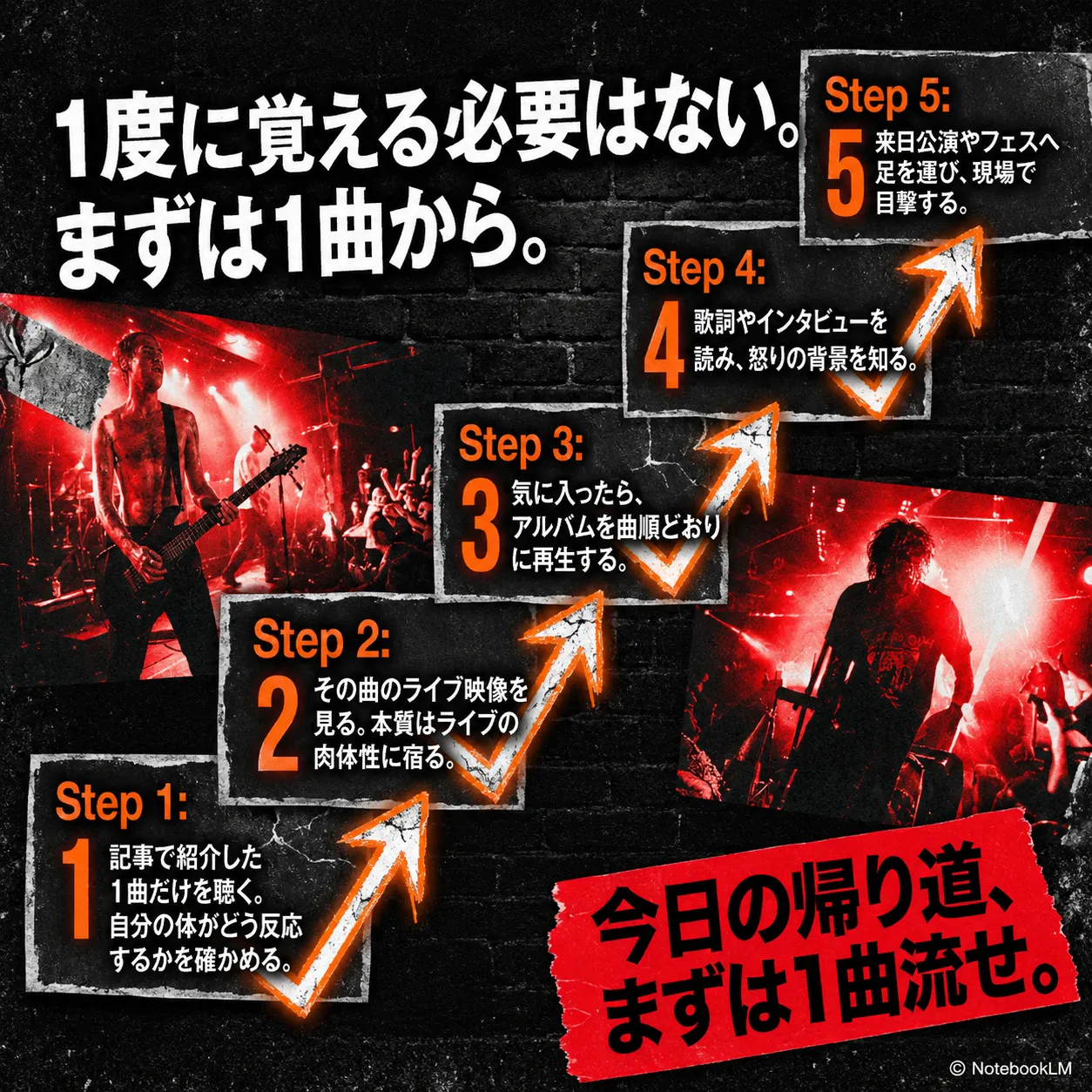 ハードコア音楽の楽しみ方を5ステップで紹介するインフォグラフィック。Step1記事の1曲を聴く、Step2ライブ映像を見る、Step3アルバムを再生、Step4歌詞や背景を知る、Step5ライブへ行く。「まずは1曲流せ」