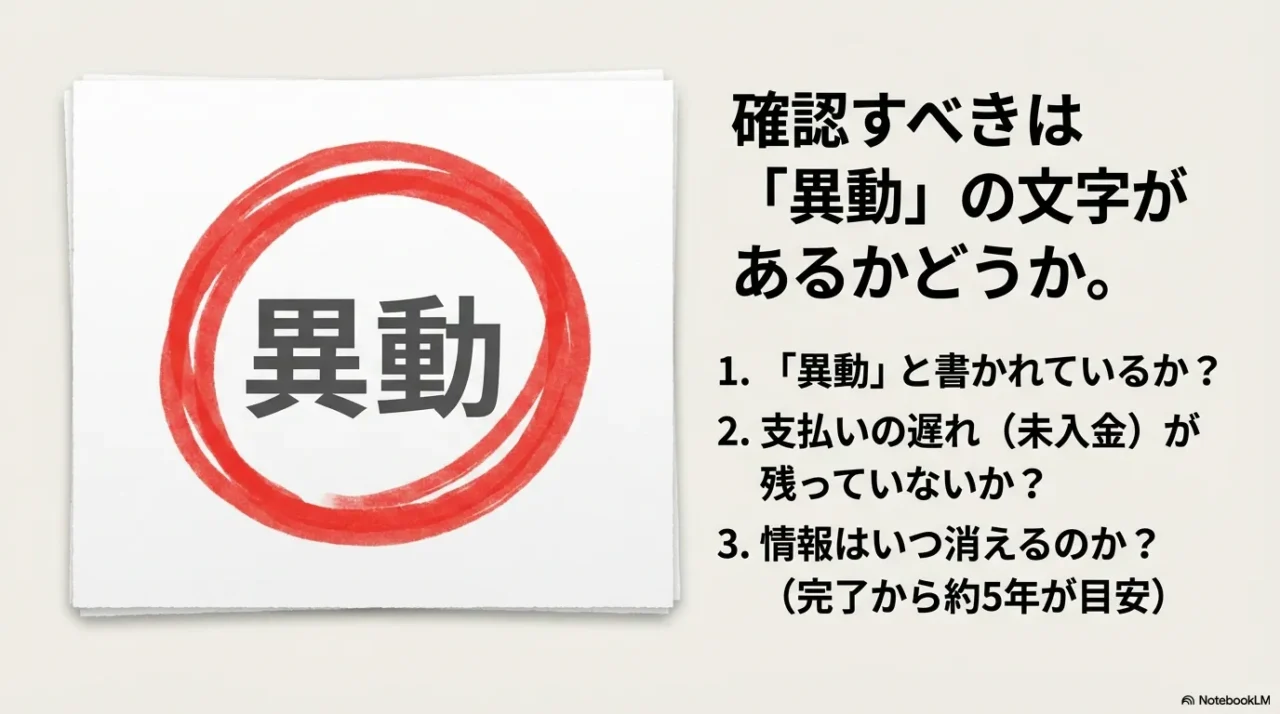 確認すべきは「異動」の文字があるかどうか。支払いの遅れや情報の保有期限（完了から約5年）をチェックします。