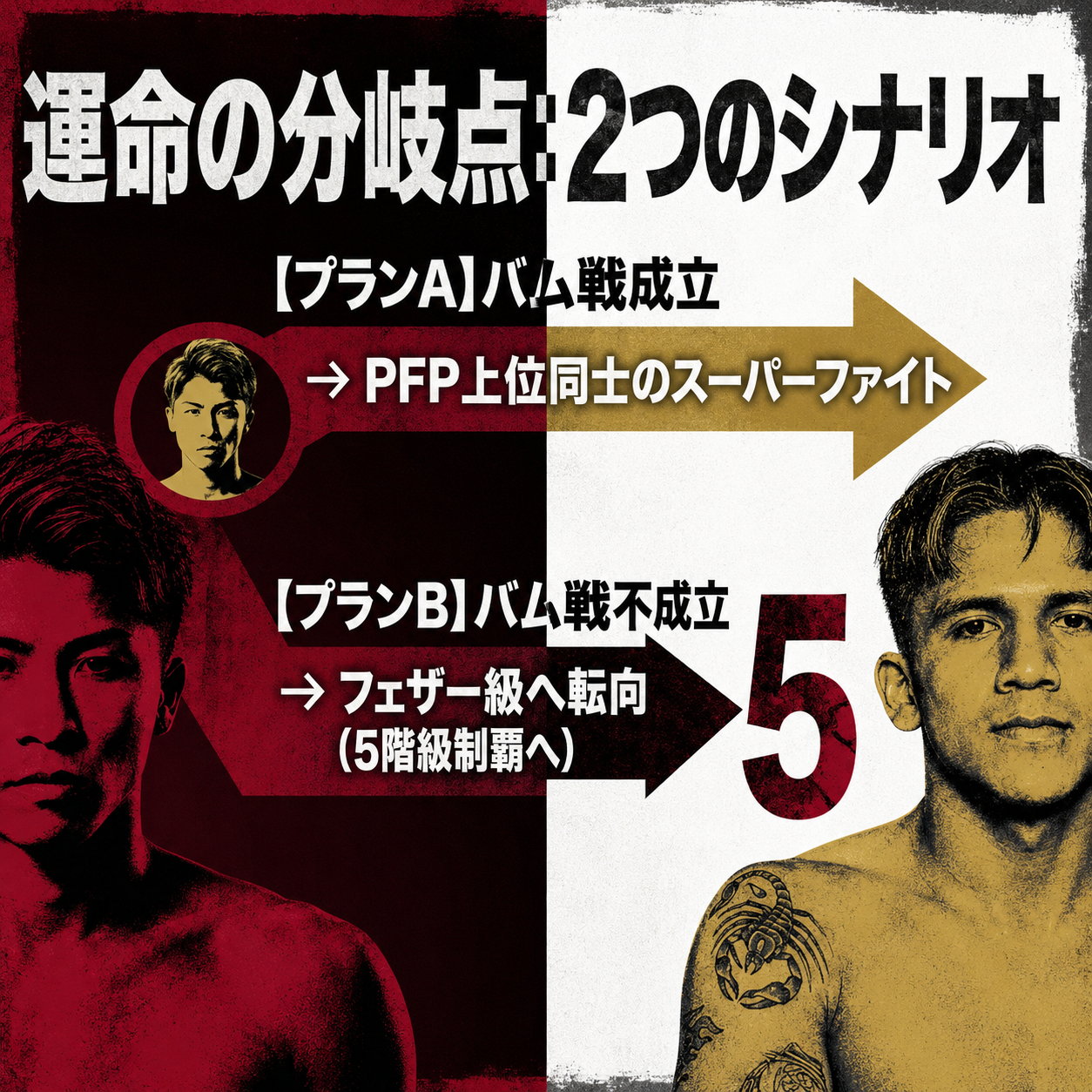 プランAはバム戦成立でPFP上位同士のスーパーファイト、プランBは不成立でフェザー級転向し5階級制覇を目指すという2つの分岐を矢印で示した図