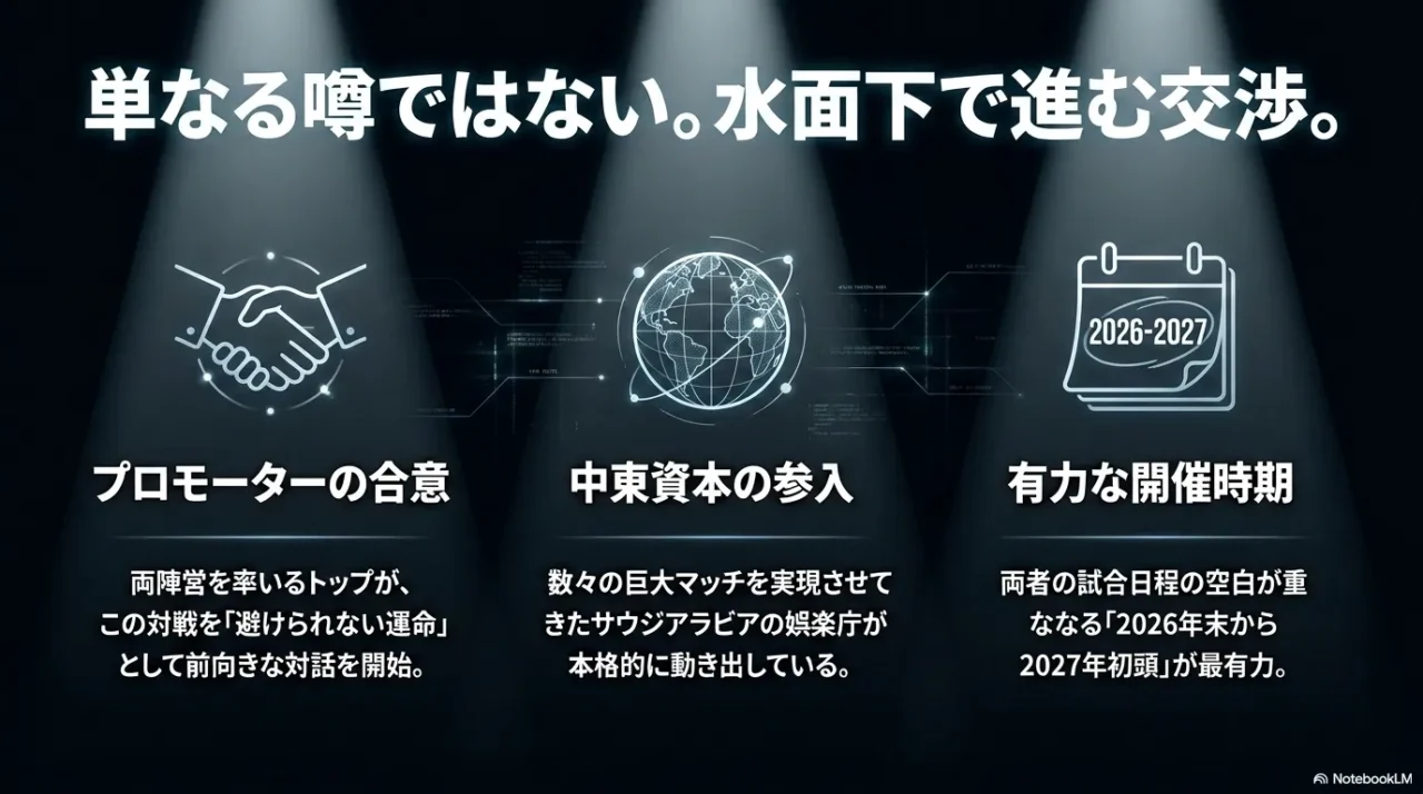井上尚弥対ジェシー・ロドリゲス戦の実現を後押しする交渉状況と開催条件