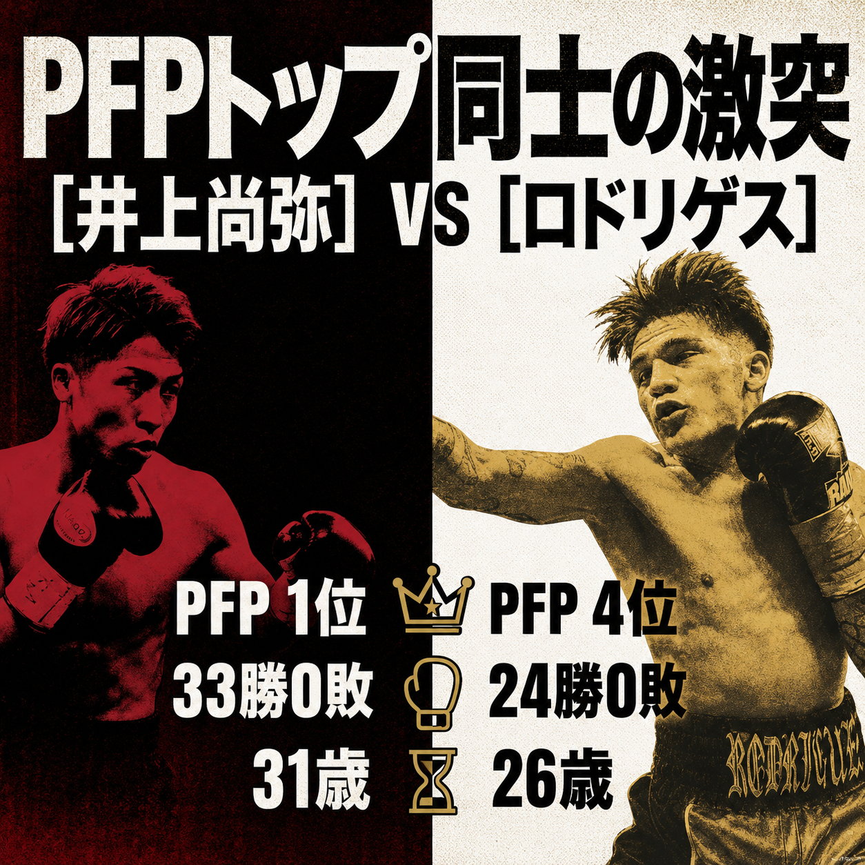 井上尚弥とジェシー・ロドリゲスを左右に並べ、PFP1位と4位、33勝0敗と24勝0敗、31歳と26歳を比較した対戦データ図