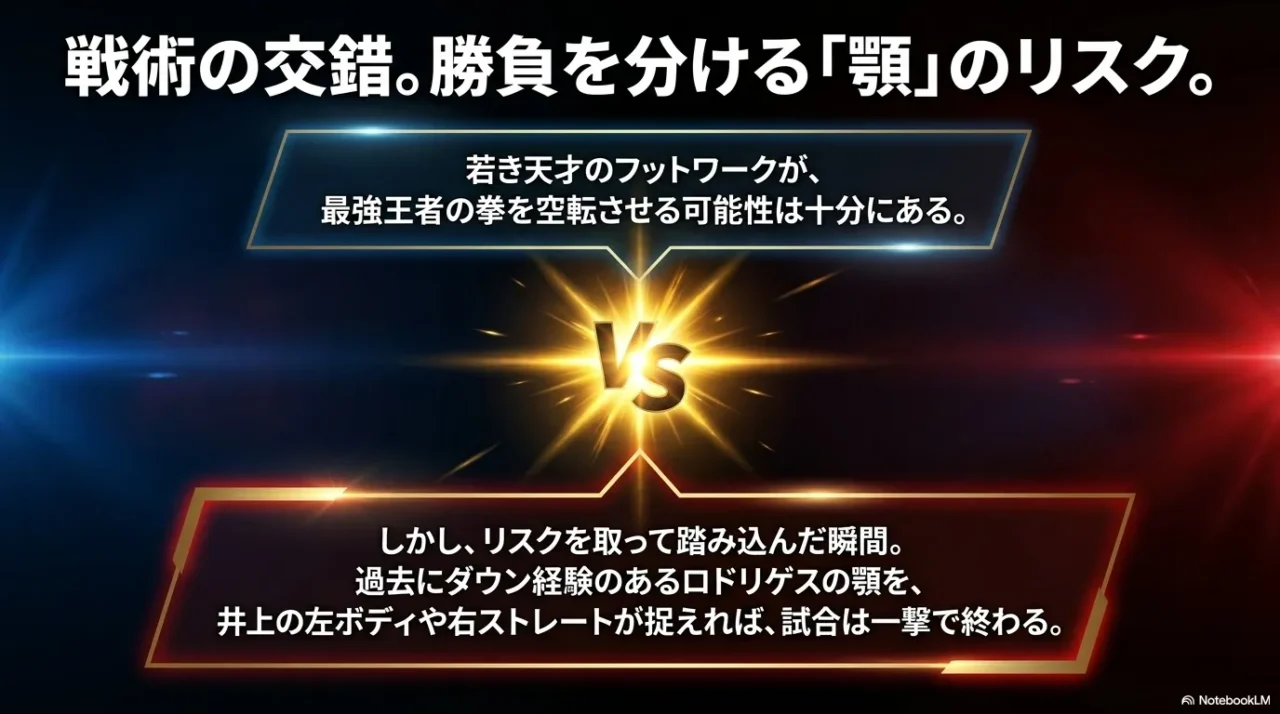 井上尚弥とロドリゲスの戦術的な相性と勝敗のポイントを示した図