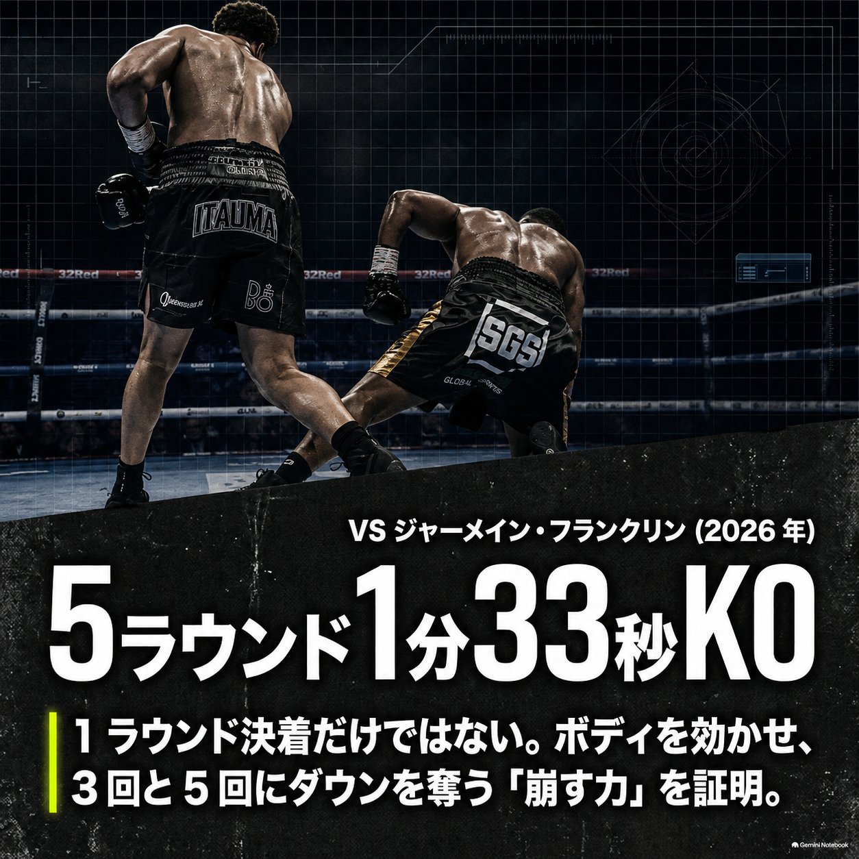 ジャーメイン・フランクリンが崩れる試合場面を使い、2026年の対戦でイタウマが5ラウンド1分33秒KO勝ちしたことを示す図解。