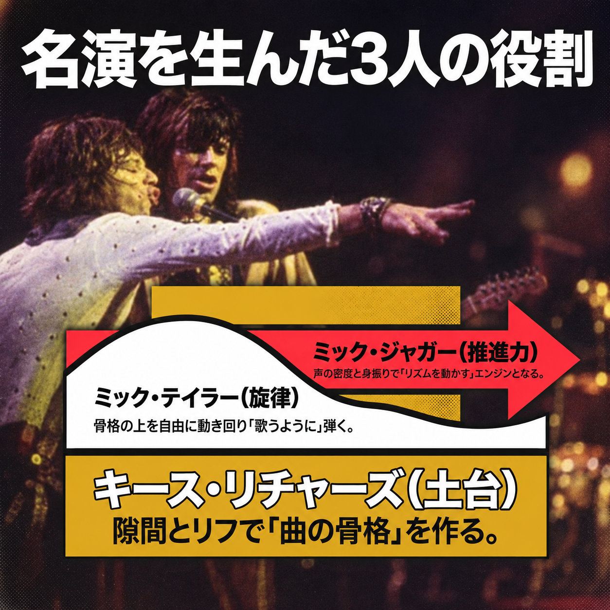 ステージで歌う人物とギタリストの演奏写真を背景に、ミック・テイラーの旋律、キース・リチャーズのリフ、ミック・ジャガーの推進力という三つの役割を図解した正方形の画像。