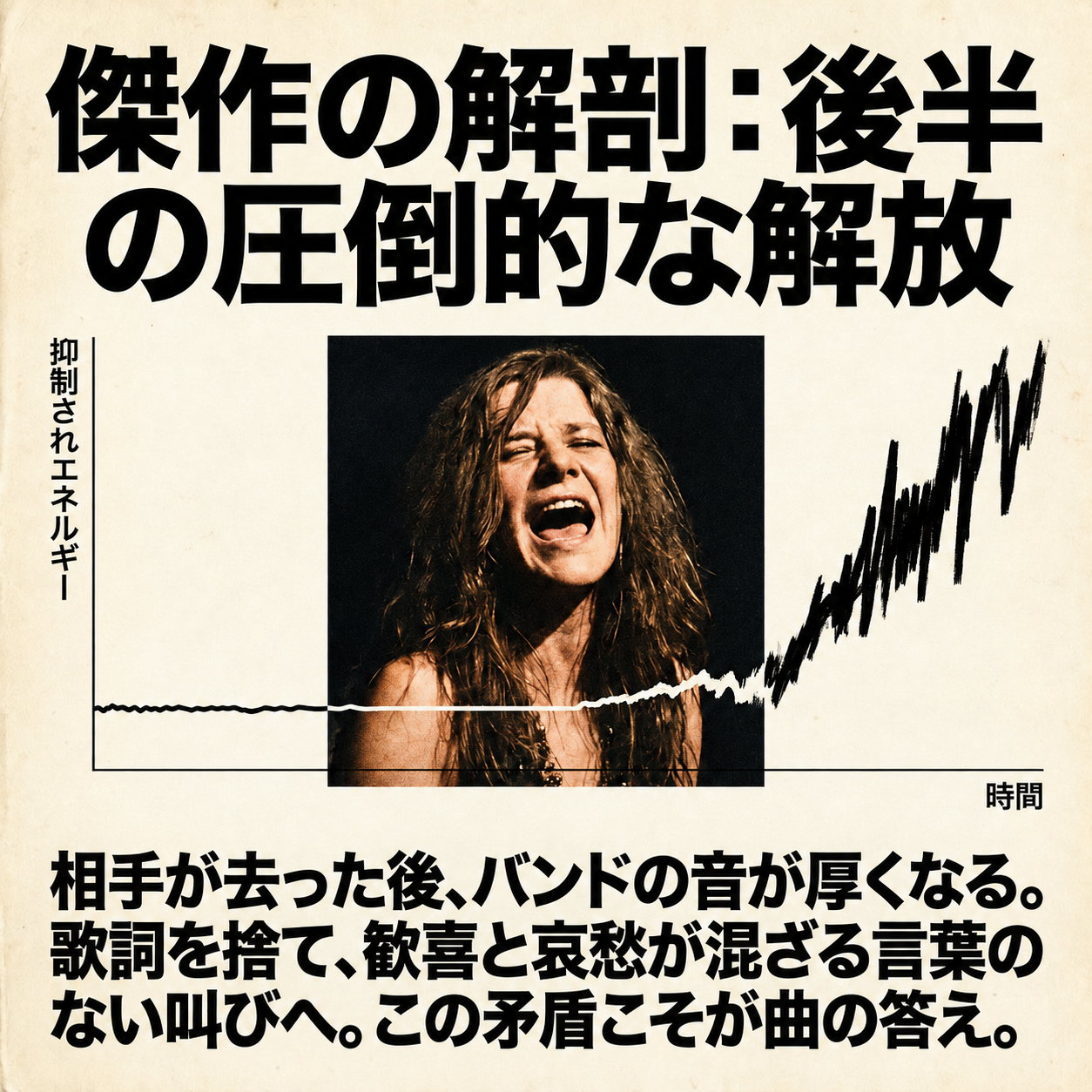 平坦だった線が後半で急激に跳ね上がるグラフに、口を大きく開けて歌うジャニス・ジョプリンの写真を重ね、後半の解放について説明した解説画像