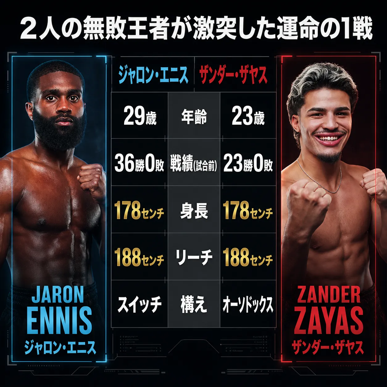 ボクシング対戦カード比較表。ジャロン・エニス（29歳、36勝0敗、178cm、リーチ188cm、スイッチ）対ザンダー・ザヤス（23歳、23勝0敗、178cm、リーチ188cm、オーソドックス）。2人の無敗王者が激突する運命の1戦。