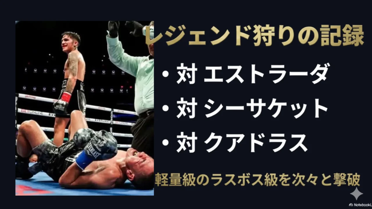 エストラーダやシーサケットなど主要な勝利をまとめた画像