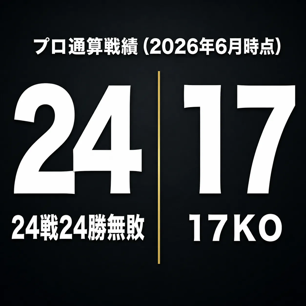 ジェシー・ロドリゲスの通算戦績24戦24勝無敗17KOを示す画像