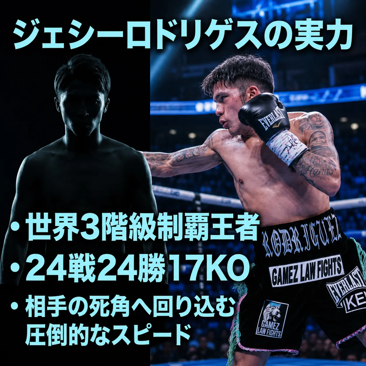 ボクサーのジェシー・ロドリゲスが試合中に右ストレートを放つ様子。世界3階級制覇王者、24戦24勝17KO、相手の死角へ回り込む圧倒的なスピードという実力を紹介する画像。