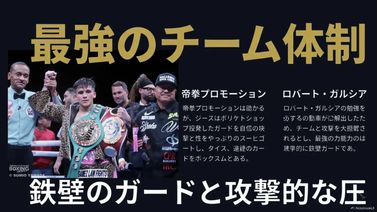 帝拳プロモーションとロバート・ガルシアによるチーム体制を示す画像