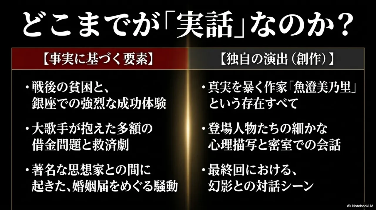 地獄に堕ちるわよの実話部分と創作部分を比較した画像