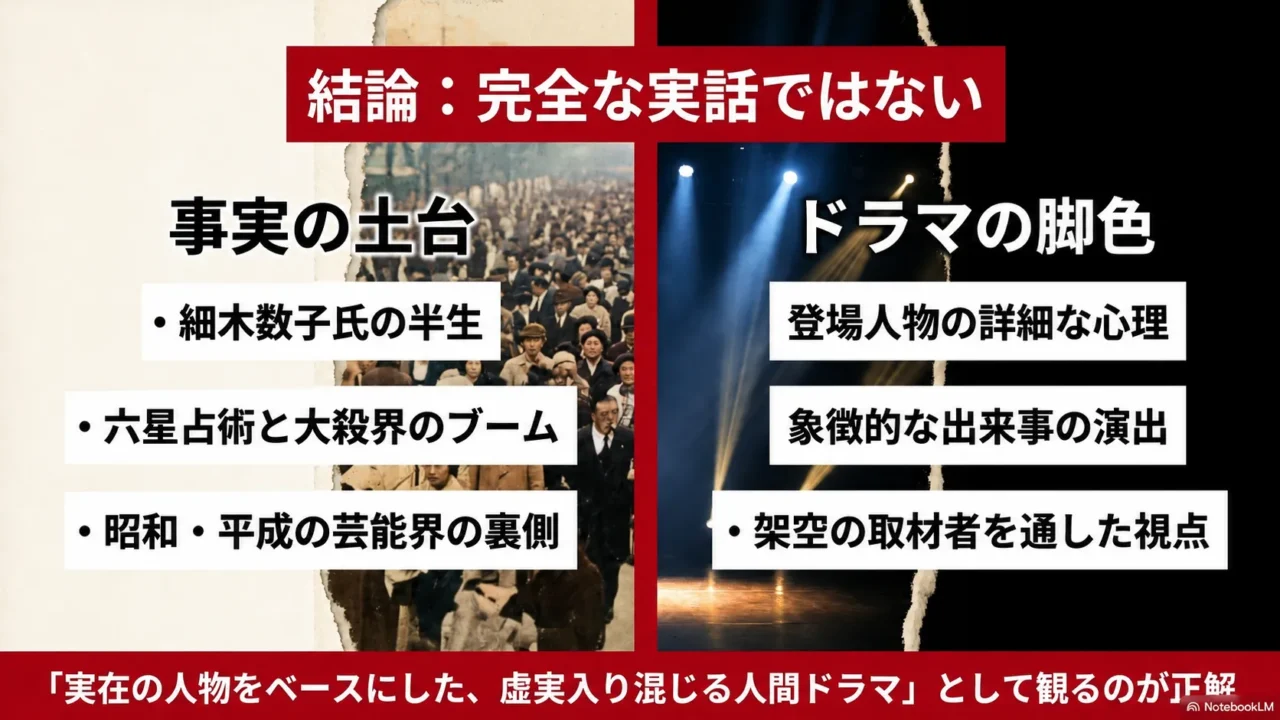 『地獄に堕ちるわよ』は完全な実話ではなく事実の土台とドラマの脚色が混ざることを整理した画像