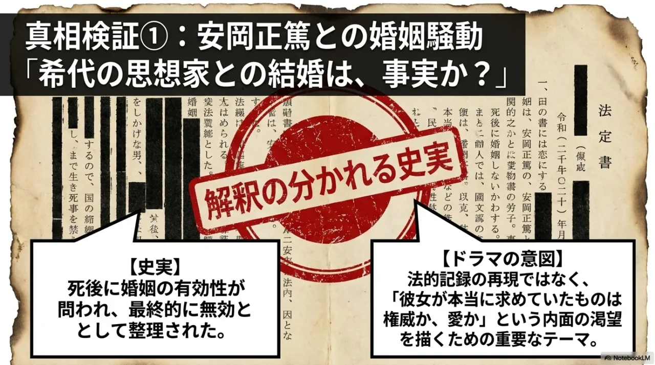 『地獄に堕ちるわよ』で描かれる安岡正篤との婚姻騒動の史実と解釈を整理した画像