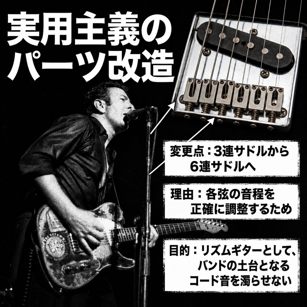 黒いシャツを着たギタリストがテレキャスターを弾きながら歌う白黒写真。右上に6連サドルのブリッジ部分の拡大画像。「実用主義のパーツ改造」として3連から6連サドルへの変更点、各弦の音程調整という理由、コード音を濁らせない目的を解説。