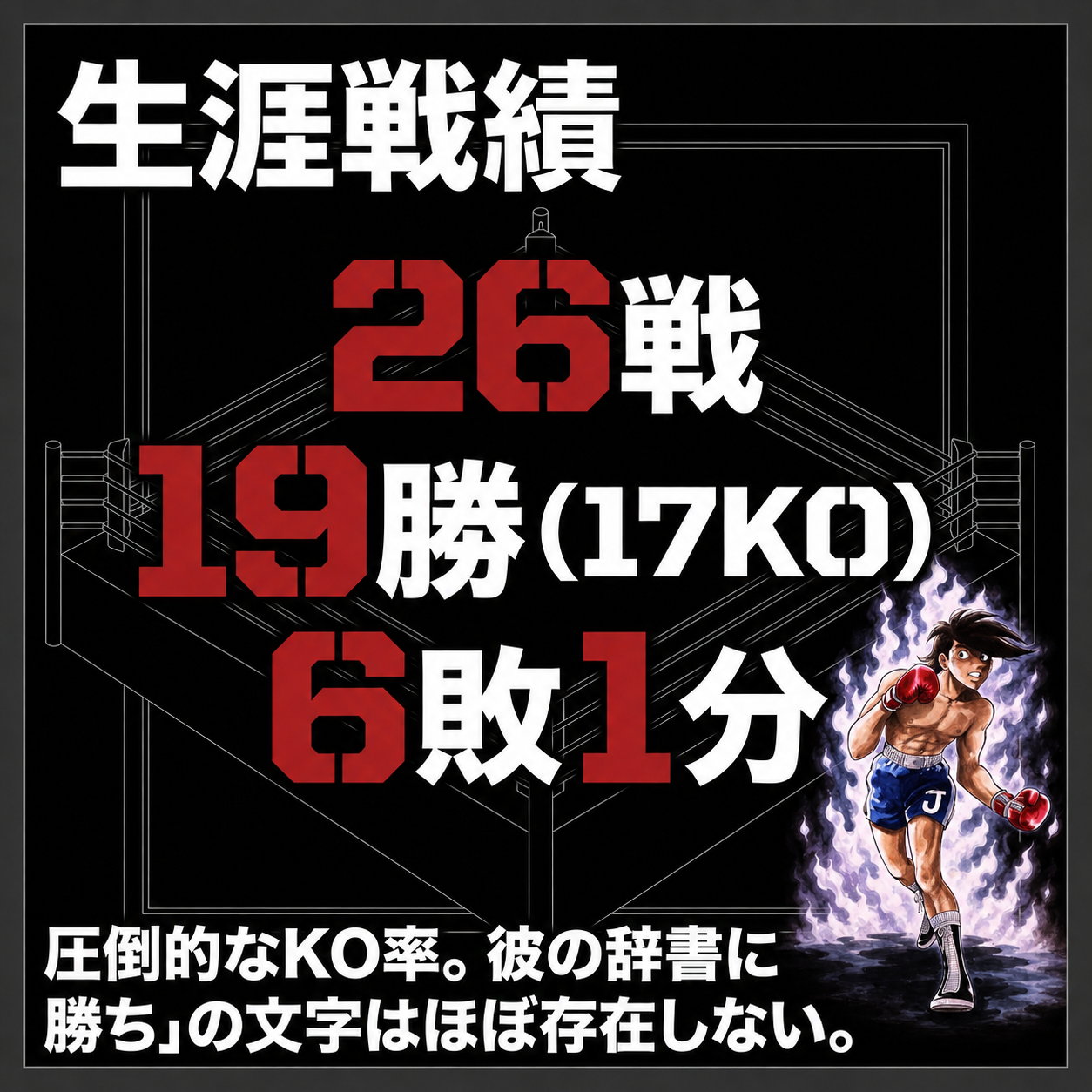 矢吹ジョーの生涯戦績をまとめた黒背景の図。26戦、19勝17KO、6敗1分という数字が赤と白の大文字で表示され、右下にリングへ向かうボクサーのイラストが配置されている。