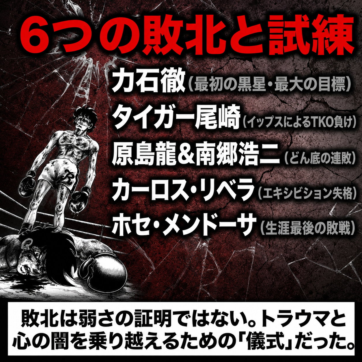 矢吹ジョーの6つの敗戦を並べた図。力石徹、タイガー尾崎、原島龍と南郷浩二、カーロス・リベラ、ホセ・メンドーサの名前と、それぞれの敗因が白文字で列記されている。