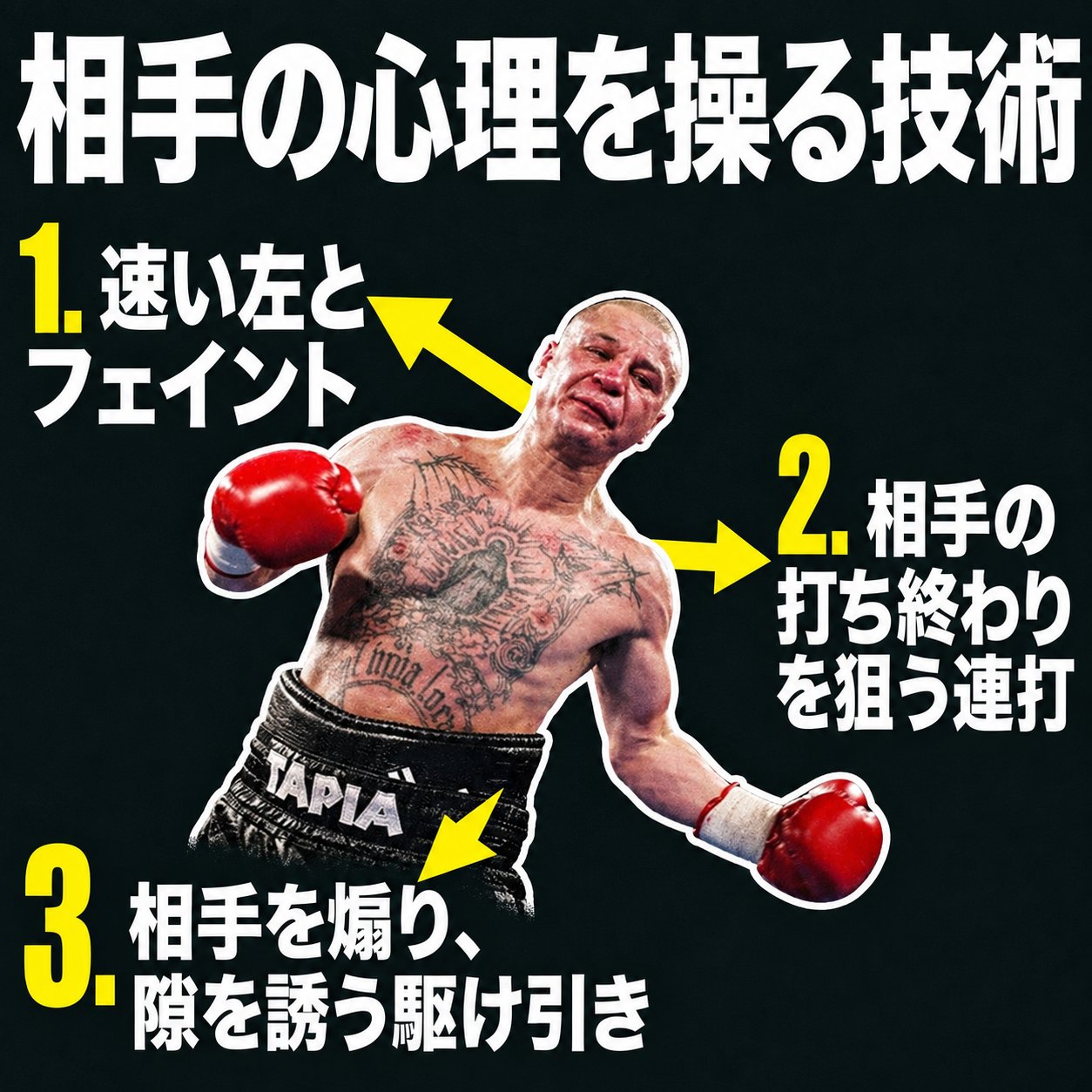 ジョニー・タピアの試合画像を中央に、速い左とフェイント、打ち終わりへの連打、挑発で隙を誘う駆け引きを矢印で示した図解
