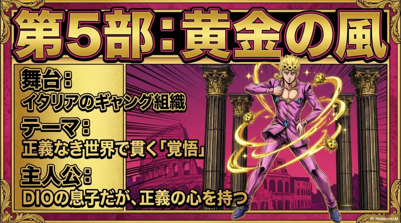 イタリアの街並みを背景に、主人公が前進する構図で「覚悟」を強調する画像