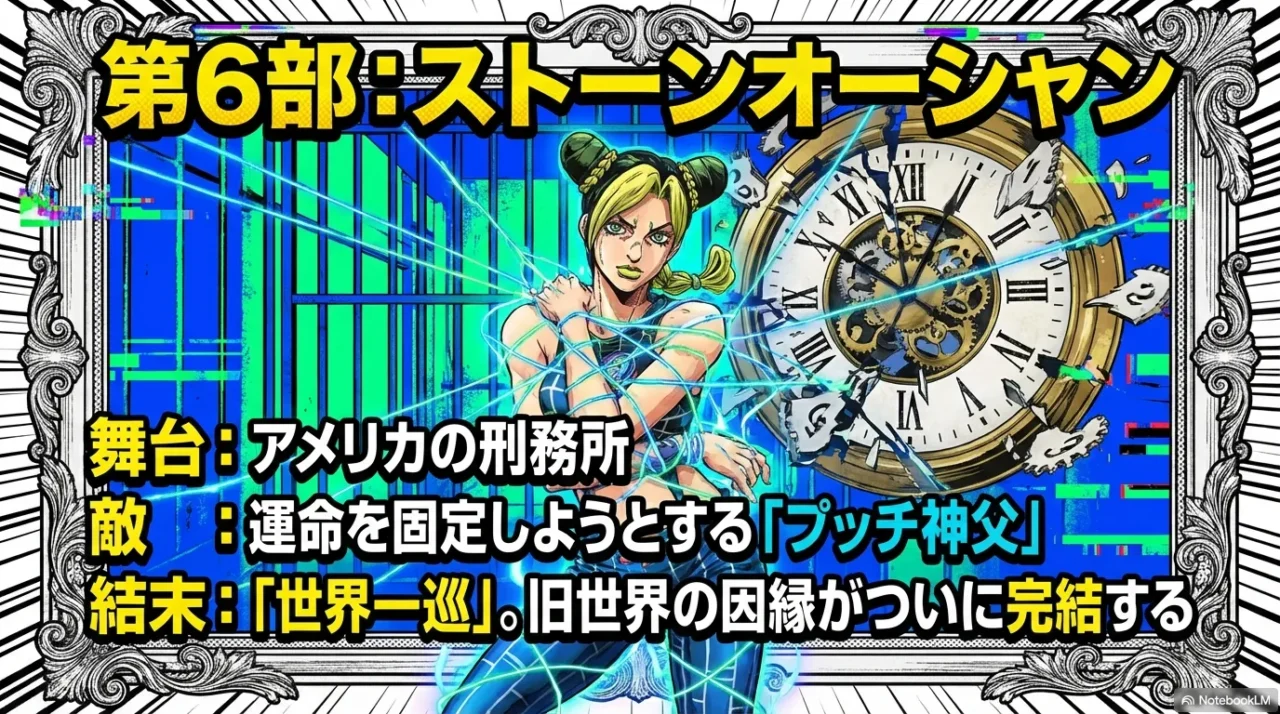 主人公（女性）と時間・運命を示すモチーフを組み合わせ、「世界一巡」を象徴する