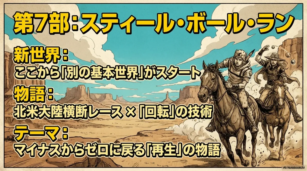 荒野を疾走する馬と主人公たちのシルエットで、レースの疾走感を表現した画像