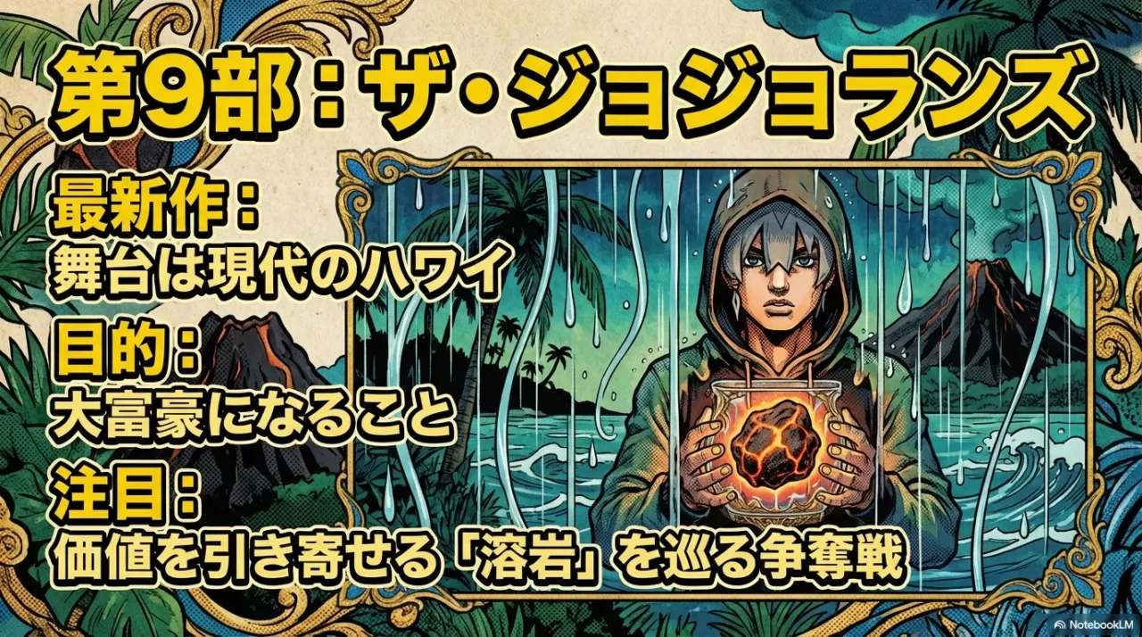 南国の空気感と主人公の立ち姿、光る小物（価値の象徴）を組み合わせた画像