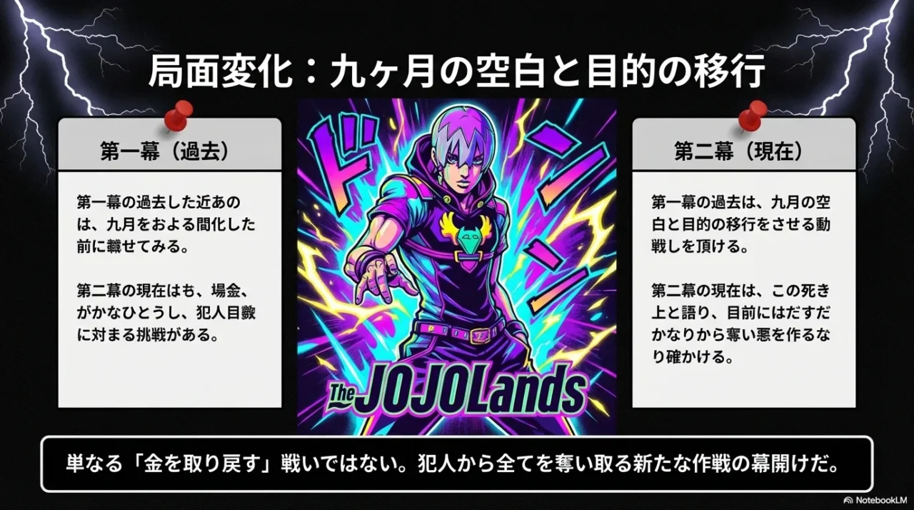 ジョジョランズ第1幕から第2幕への移行と9か月の空白を整理した画像。目的の変化と現在地が示されている