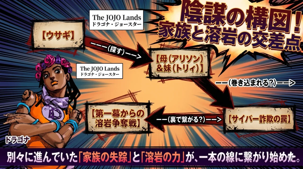 ウサギ、母アリソンと妹トリィ、溶岩争奪戦、サイバー詐欺の関係を矢印で整理した相関画像
