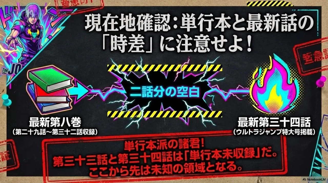 ジョジョランズ最新8巻と最新第34話の時差を示した比較画像。8巻は29話から32話収録、最新話は34話であることを示している