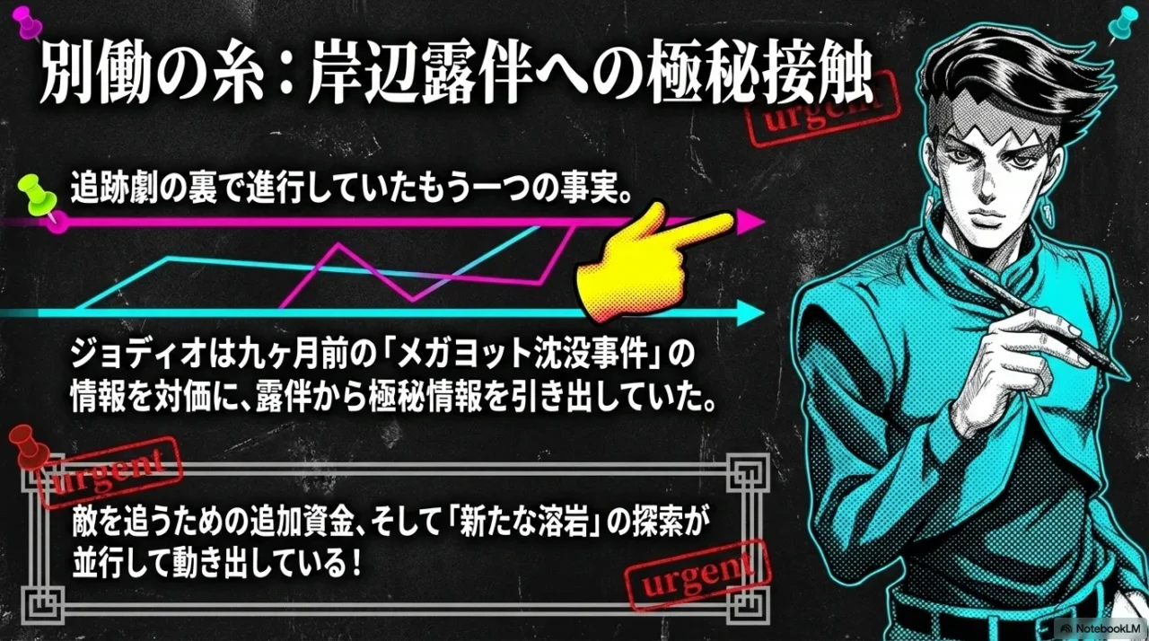 ジョディオが岸辺露伴へ接触していた別動線を示す画像。追跡線とは別に溶岩の手がかりを探っていたことが描かれている