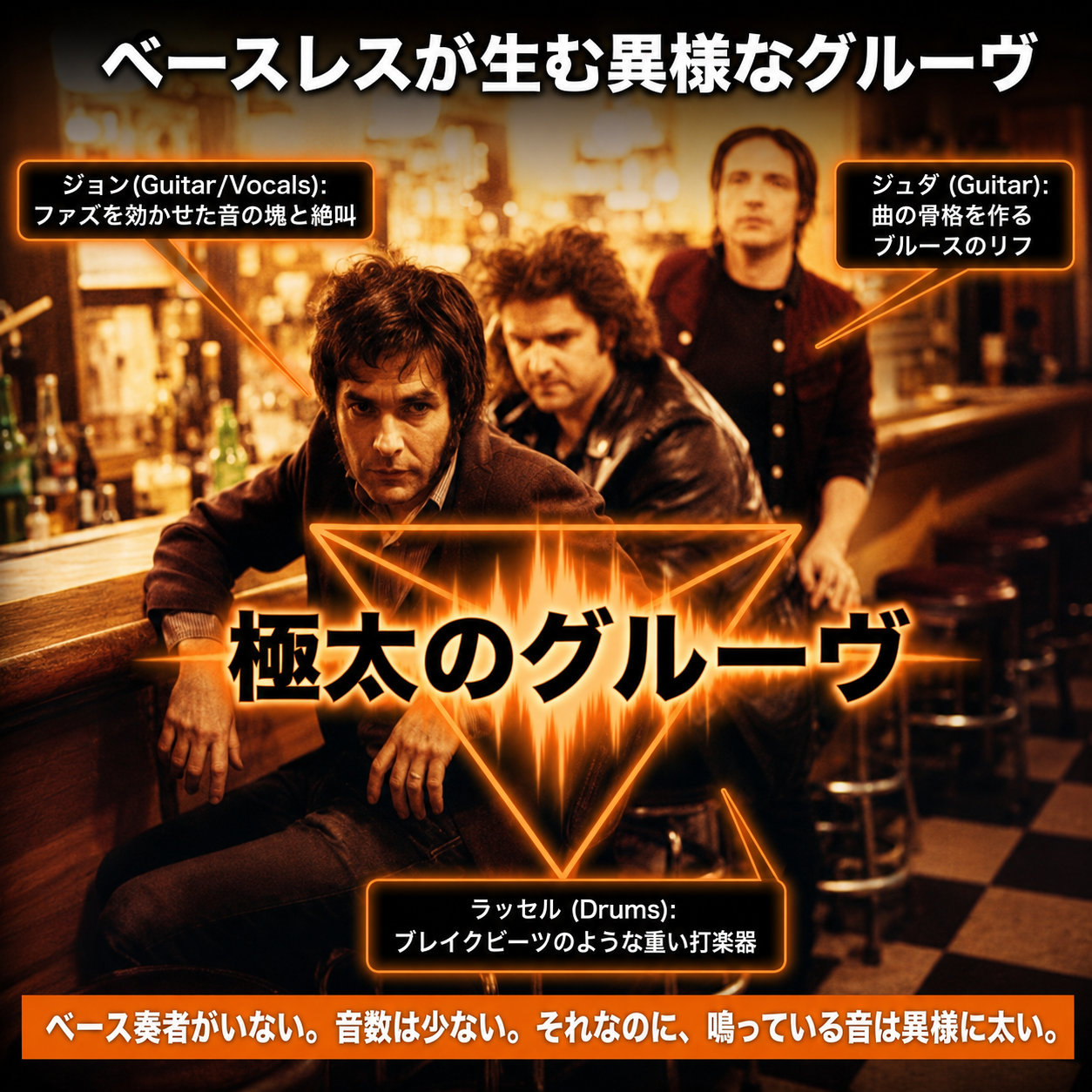 バーにいる3人組ロックバンドと、2本のギターとドラムが生むベースレス編成の役割と極太グルーヴを示した図解