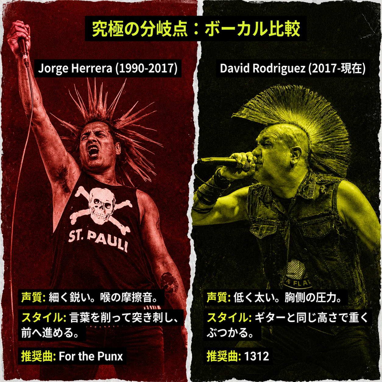 Jorge HerreraとDavid Rodriguezのライブ写真を左右に配置し、声質・歌唱スタイル・推奨曲を比較したThe Casualtiesのボーカル比較画像。