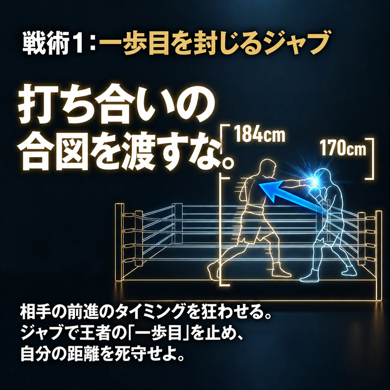 黒と紺の背景にネオンで描かれたボクシングリングと身長184cm・170cmの二人の線画を示し、「一歩目を封じるジャブ」と青い矢印で攻防を解説する図。